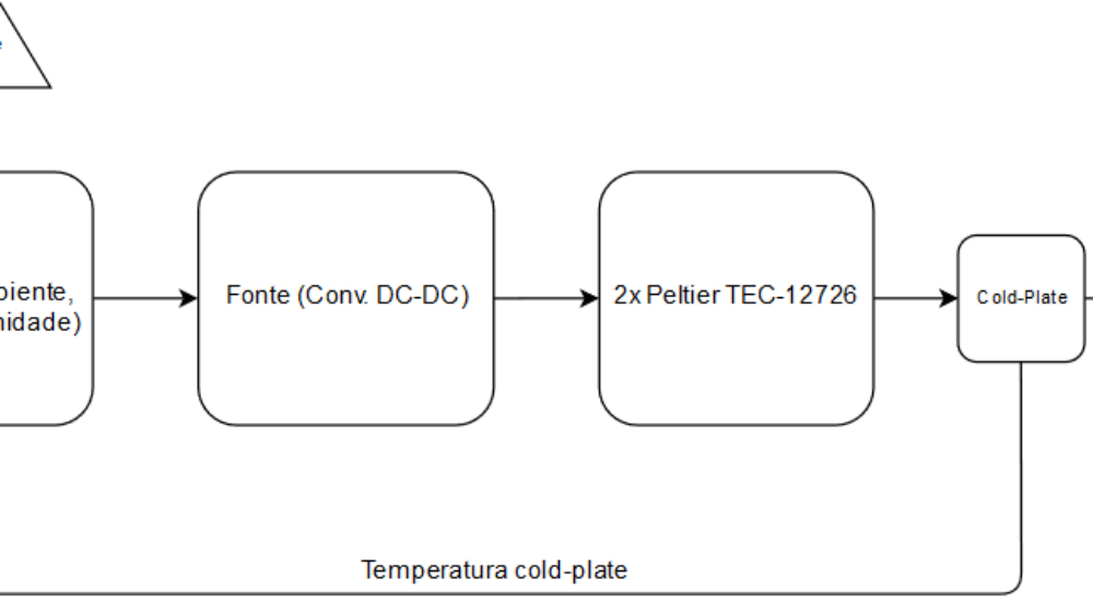 diagrama tg2