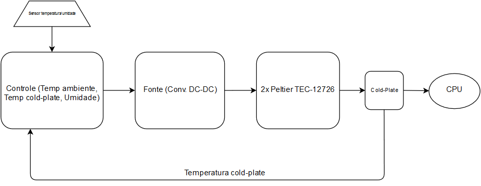 diagrama_tg2