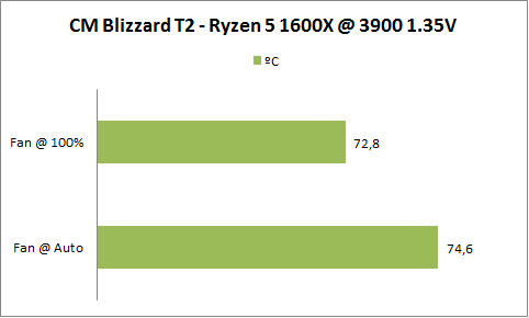 Ryzen 5 1600X - Um papo sobre refrigeração e coolers baratos! 8