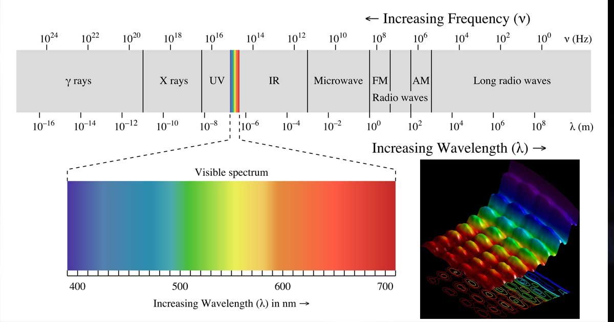 FLIR One Pro LT - Apresentando a câmera térmica da página! 3 visible spectrum of light