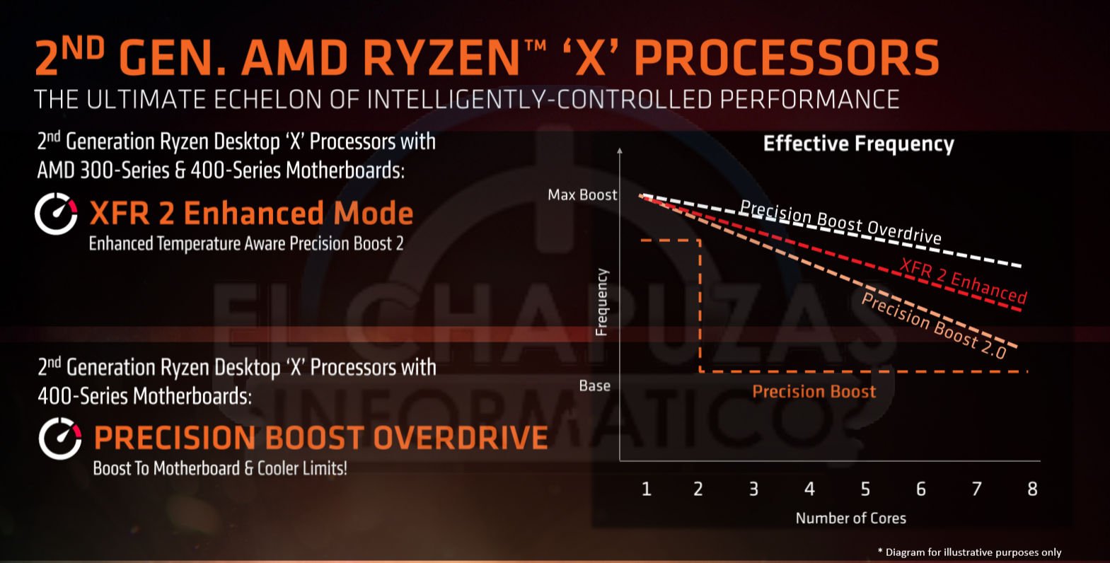 ryzen precision boost