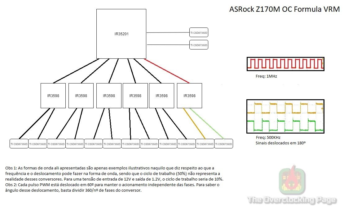 ASRock Z170M OC Formula e i3 6100: Apresentando a plataforma Intel da página! 8 diagrama vrm