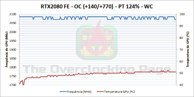 Review - NVIDIA GeForce RTX 2080 FE 37 2080 oc pt124 wc