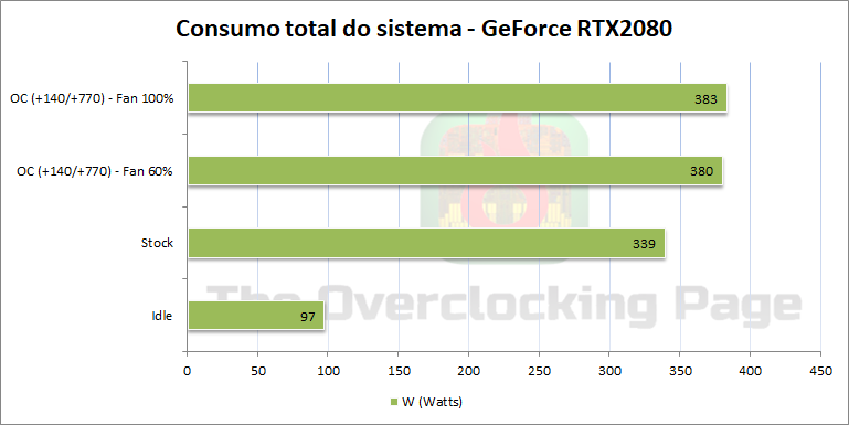 Review - NVIDIA GeForce RTX 2080 FE 39 consumo