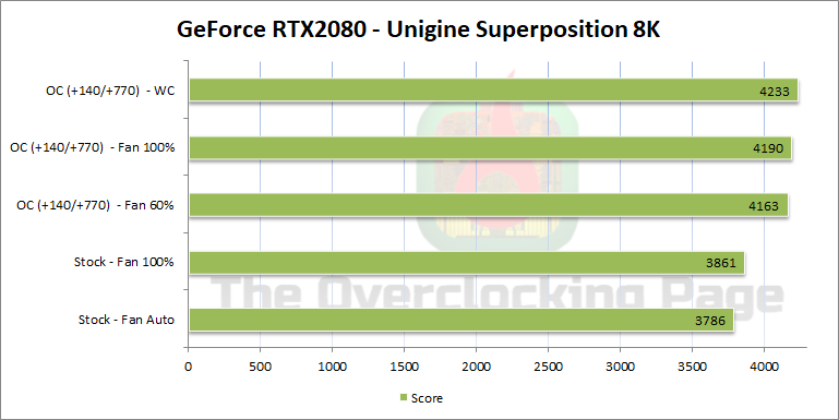 Review - NVIDIA GeForce RTX 2080 FE 38 resultado unigine 1