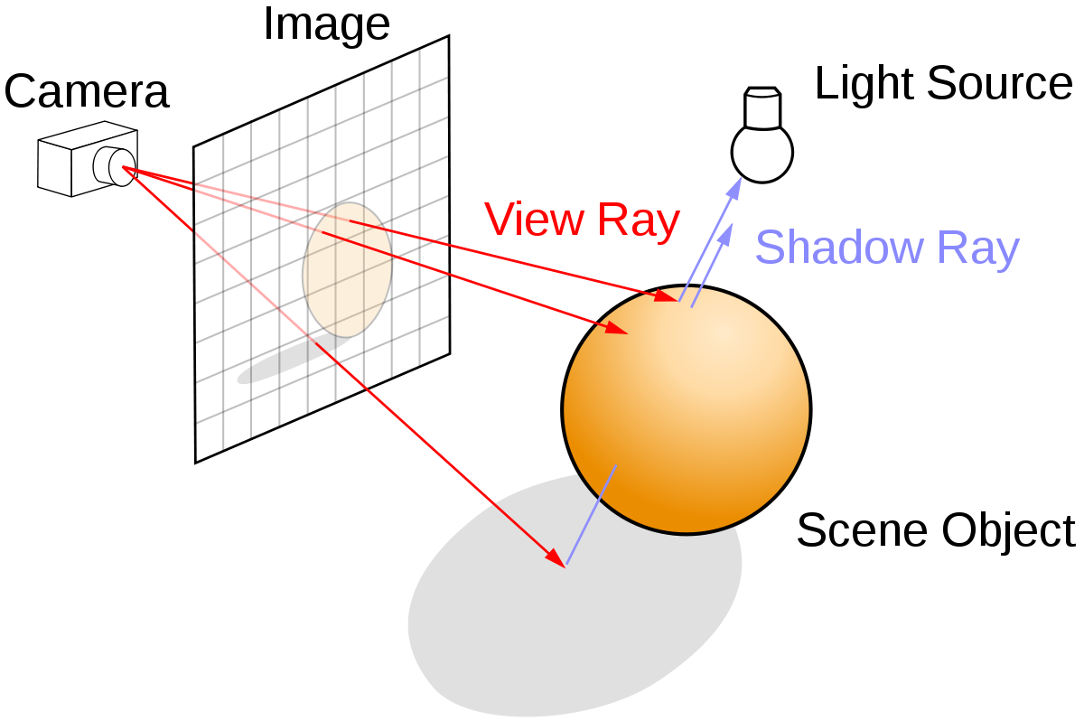 1200px ray trace diagram.svg