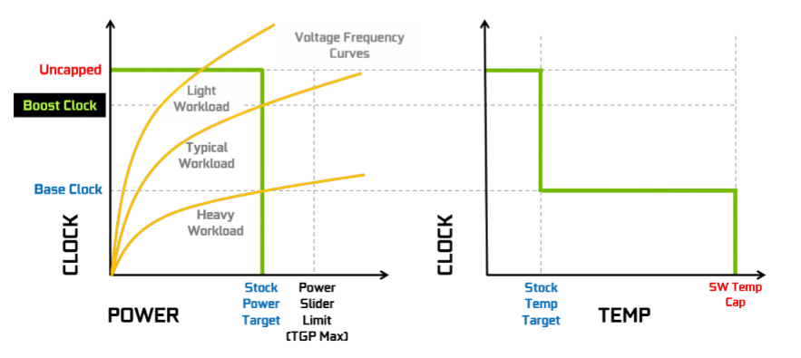 Review - NVIDIA GeForce RTX 2080 FE 25 gpu boost 3