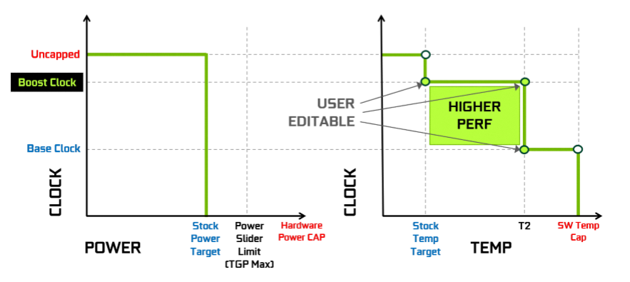 Review - NVIDIA GeForce RTX 2080 FE 26 gpu boost 4