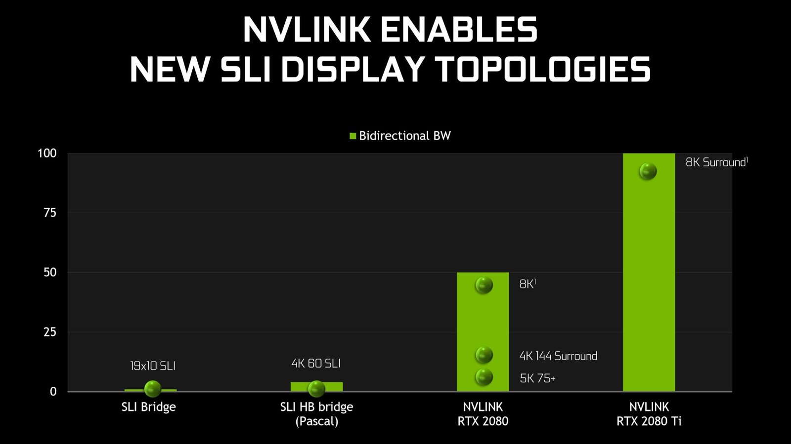 nvidia nvlink bandwidth