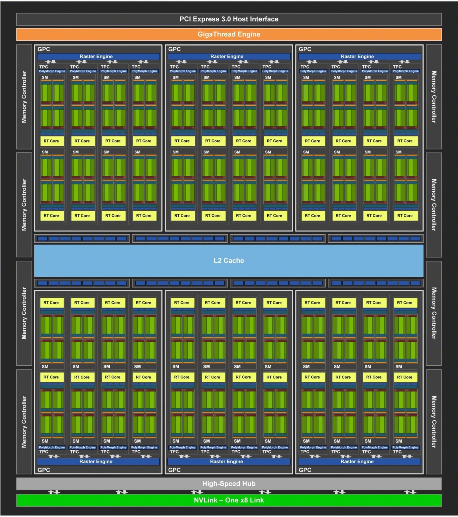 Review - NVIDIA GeForce RTX 2080 FE 19 tu104 diagrama 1