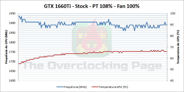 1660ti stock fan 100
