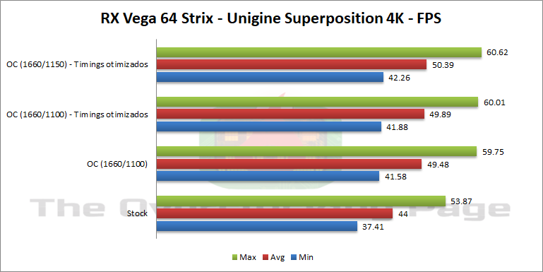 vega64 sp4k fps