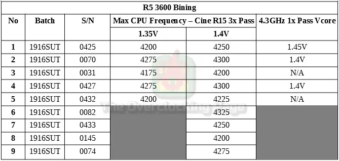 Ryzen 5 3600 - Arquitetura, resultados e overclock - Review - The