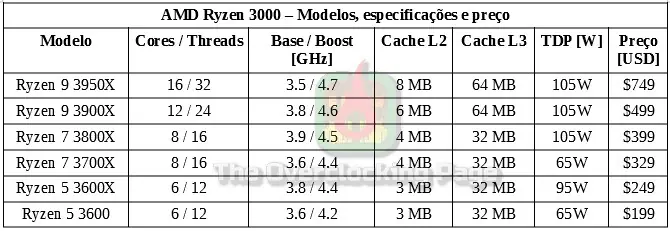 tabela specs