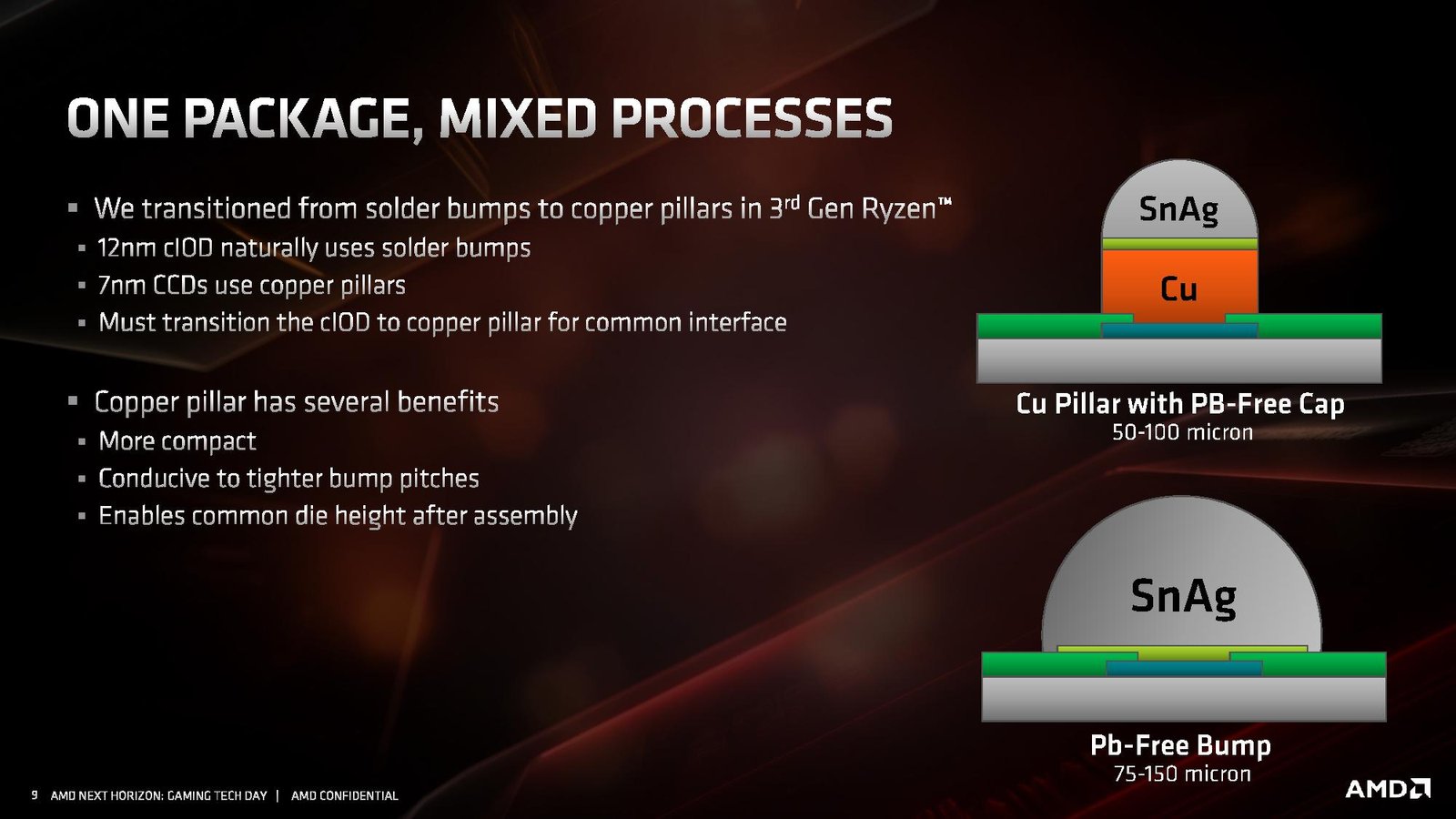 Ryzen 5 3600 - Arquitetura, resultados e overclock - Review 8 package 2