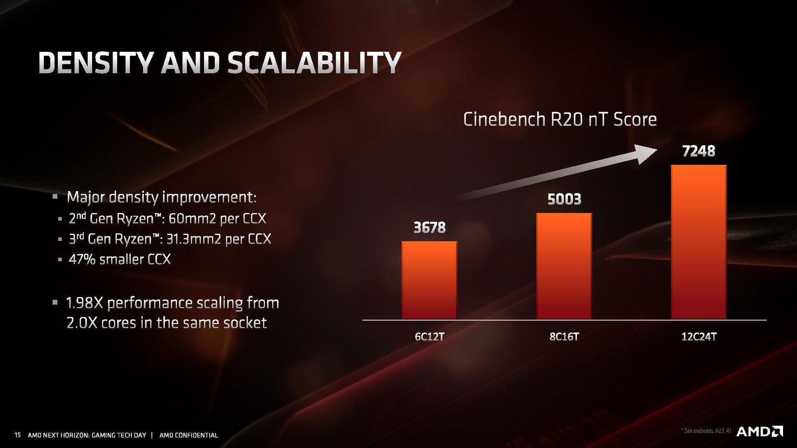 Ryzen 5 3600 - Arquitetura, resultados e overclock - Review 5 processo 2