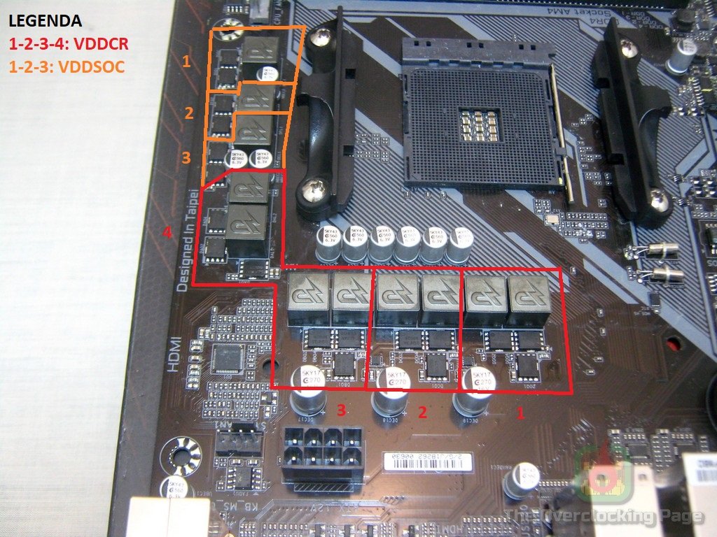 b450 aorus m vrm ilustrado