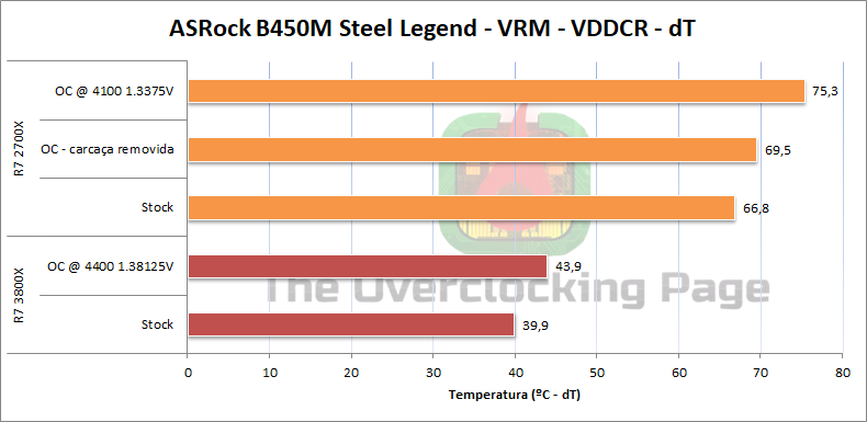 asrock b450m steel legend vrm grafico