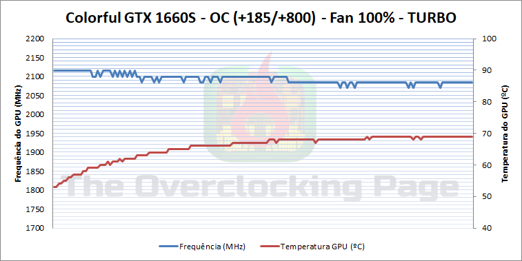 1660s oc fan100 turbo