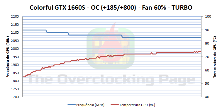 1660s oc fan60 turbo