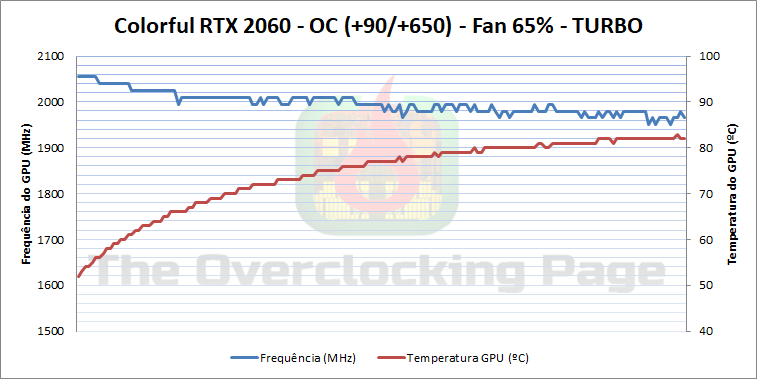 colorful 2060 oc fan65 t