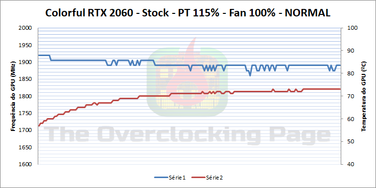 colorful 2060 stock fan100 n