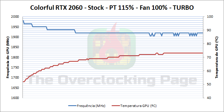 colorful 2060 stock fan100 t