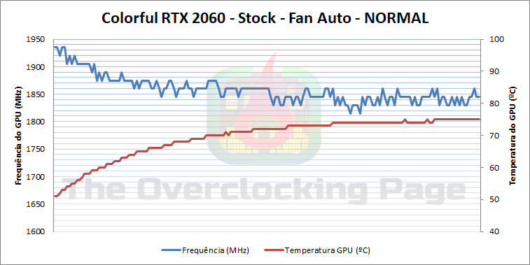 colorful 2060 stock n