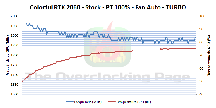 colorful 2060 stock t