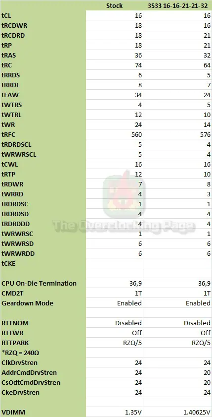 rise3200 timings