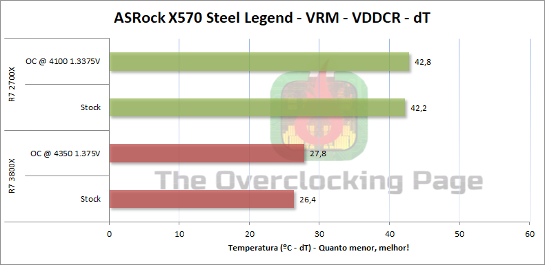 asrock x570 vrm 1