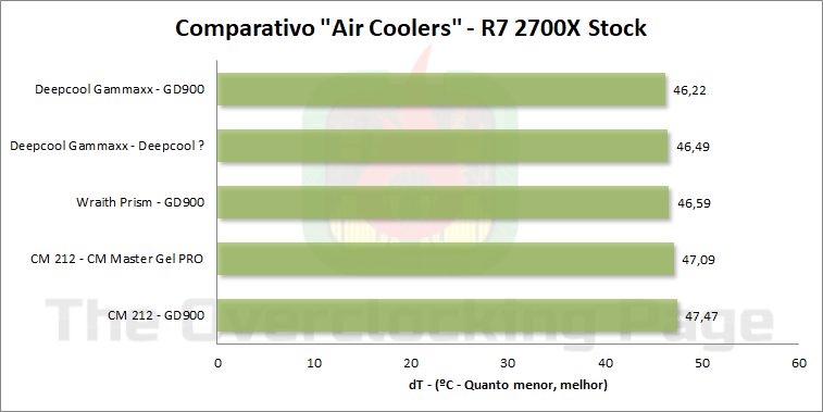 coolers resultado stock 1