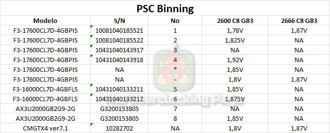 psc tabela 1
