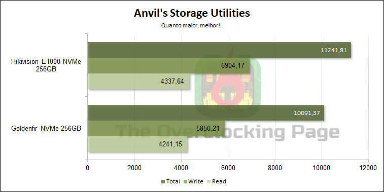 goldenfir nvme 256gb anvil