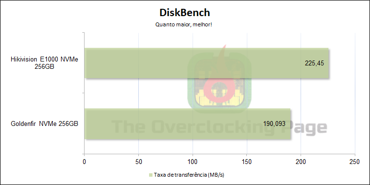 goldenfir nvme 256gb diskbench 1