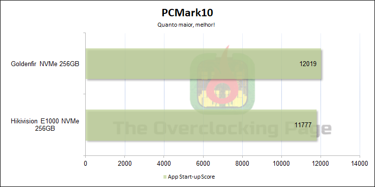 goldenfir nvme 256gb pcmark