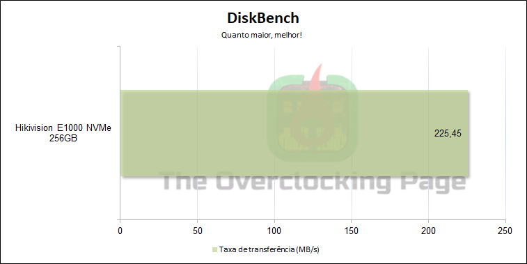 hik e1000 diskbench 1