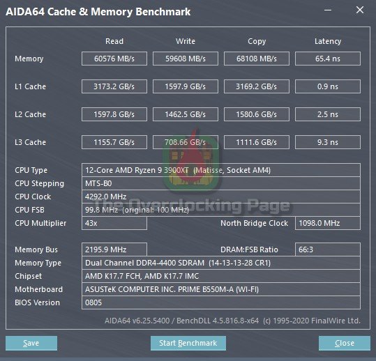 b550m a cachemem4400