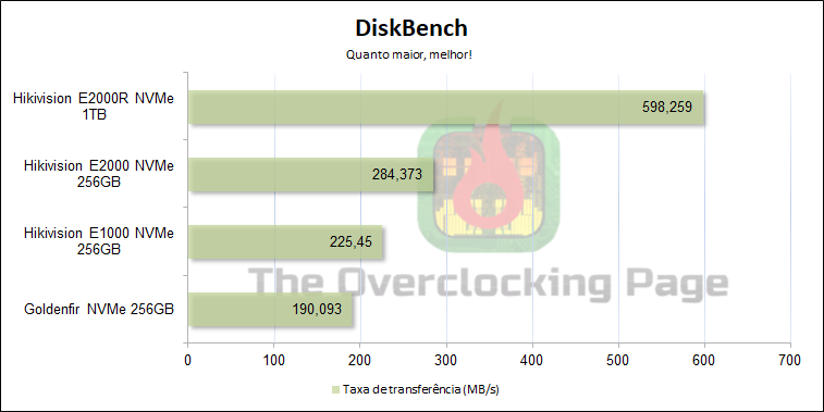 e2000 diskbench