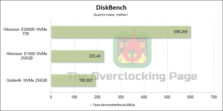 e2000r diskbench