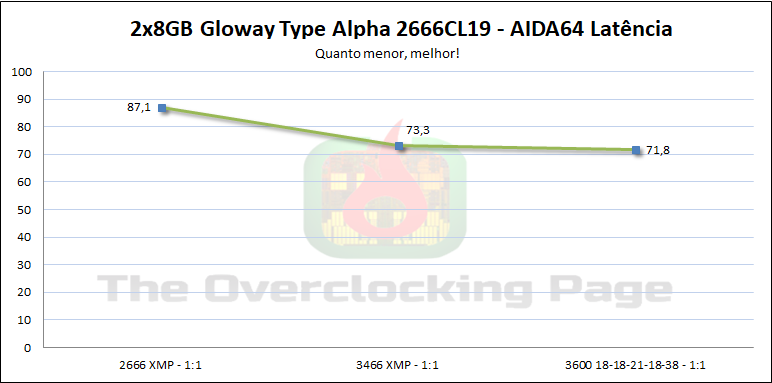 gloway alpha 2666 c19 aida lat