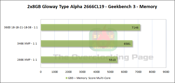 gloway alpha 2666 c19 gb3