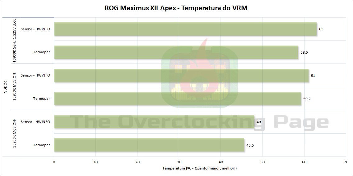 m12a temp vrm