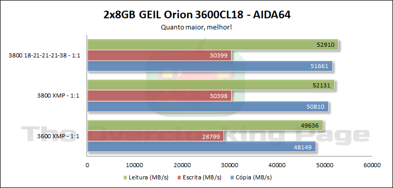 geil orion 3600 aida64