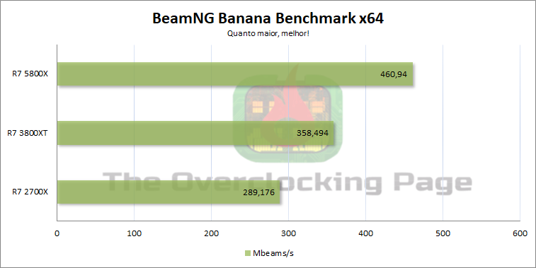 Review - Ryzen 7 5800X - Arquitetura, resultados e overclock 31
