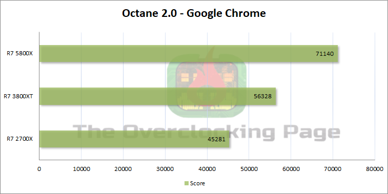 Review - Ryzen 7 5800X - Arquitetura, resultados e overclock 21