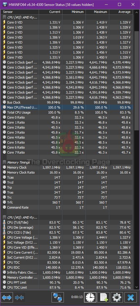 Review - Ryzen 7 5800X - Arquitetura, resultados e overclock 41 hwinfo r20 mt stock