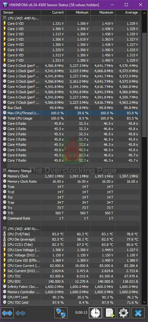Review - Ryzen 7 5800X - Arquitetura, resultados e overclock - The