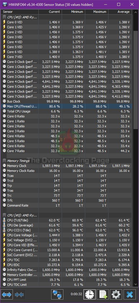 Review - Ryzen 7 5800X - Arquitetura, resultados e overclock 42 hwinfo r20 st stock