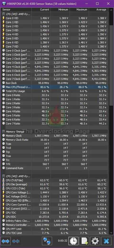 Review - Ryzen 7 5800X - Arquitetura, resultados e overclock - The